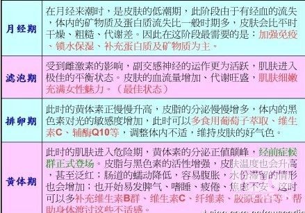 什么是排卵期