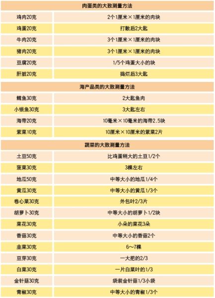 巧計(jì)量輕松做輔食