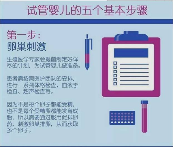 試管嬰兒五大具體步驟