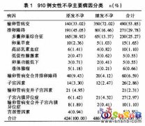 多囊卵巢綜合癥（pcos）發(fā)病機(jī)制研究的分子